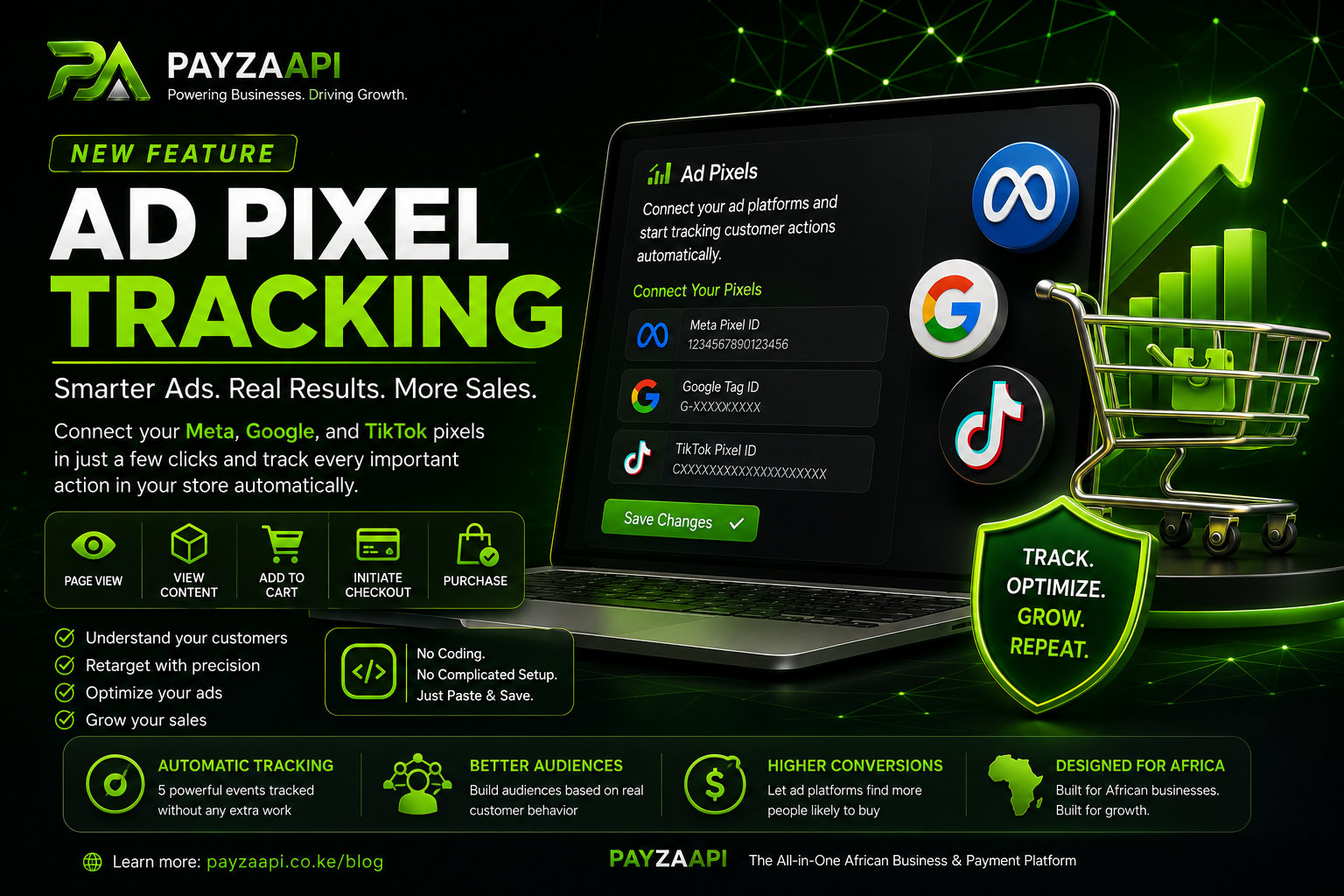 Turn Your Payza Store Into a Smarter Advertising Machine: